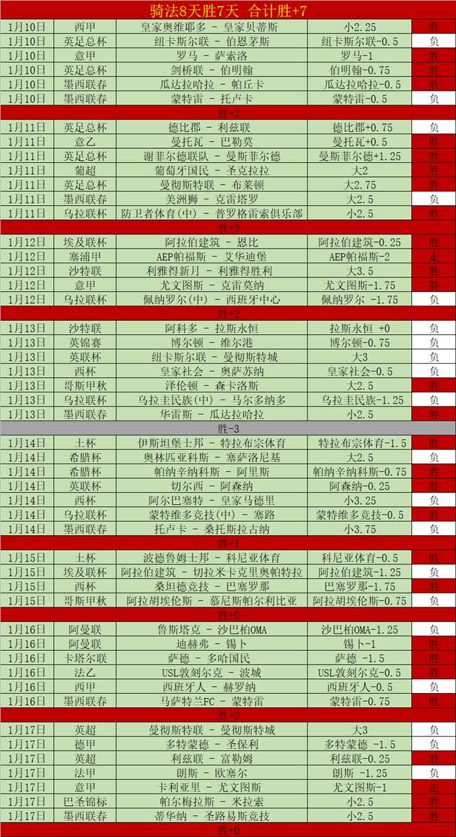 利雅得新月,逆袭哈萨征,鲁本,开云体育,开云体育官网,开云体育app,开云体育app下载