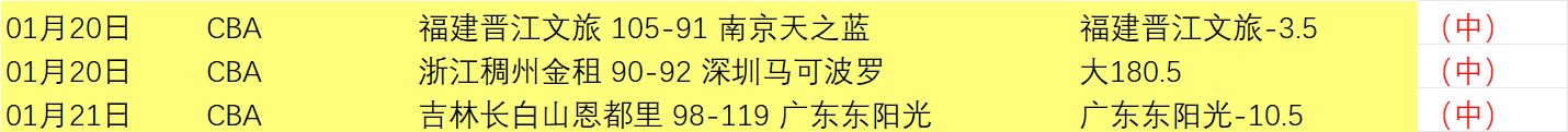長春亞泰與,浙江隊第,輪戰平,开云体育,开云体育官网,开云体育app,开云体育app下载