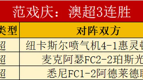 连中12弹！亚冠3战全胜，今日再战，激情续燃！